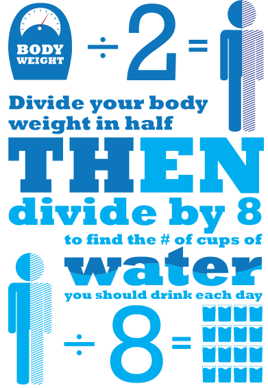 Follow these steps to figure out how much water you should be drinking each day