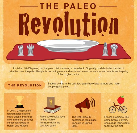 The Paleolithic Diet Explained (cool infographic)