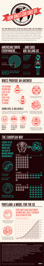 Cool Infographic:  How riding a bike can save us