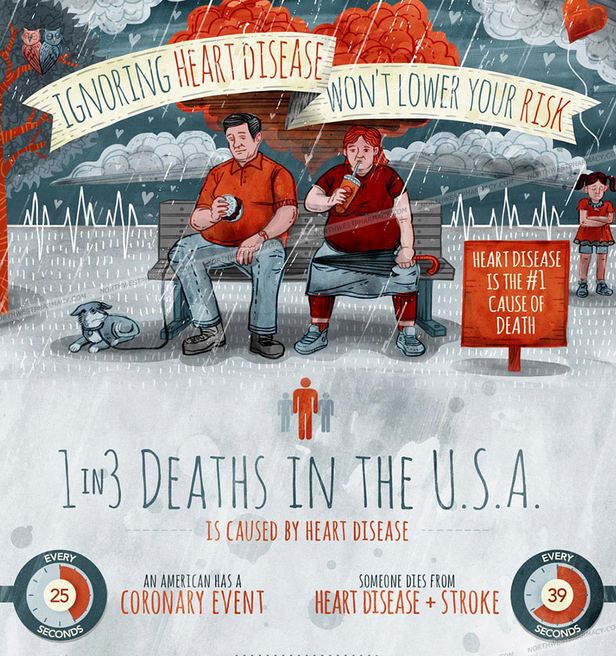 1 in 3 deaths in the USA is caused by heart disease [Infographic]