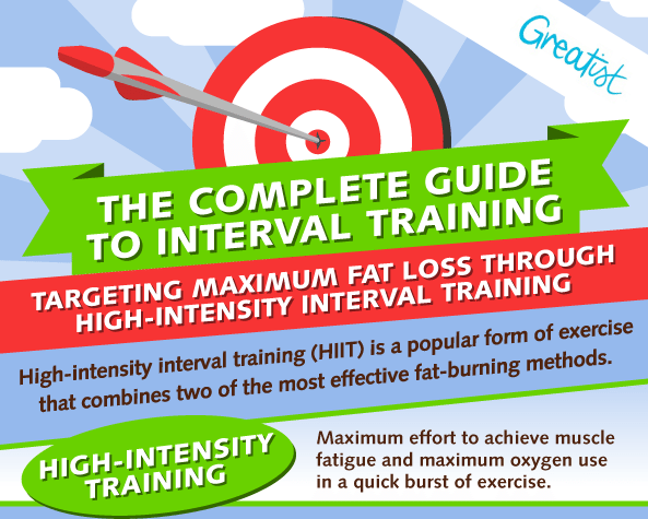 The Complete Guide to Interval Training [Infographic]