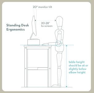 What height does my standing desk need to be?