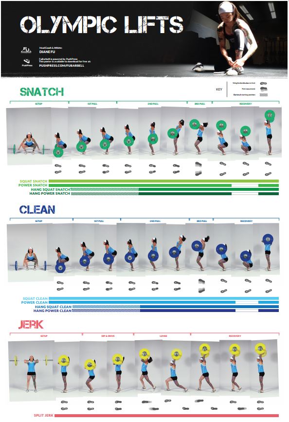 FuBarbell x PushPress Olympic Lifts Poster free download
