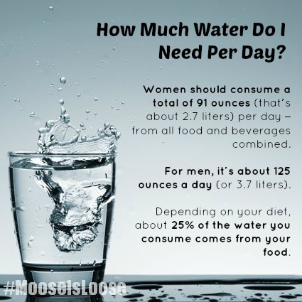 How_Much_Water_Do_I_Need_per_Day