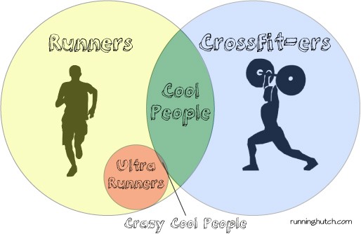 Running Hutch believes there's room in the world for Marathoners and CrossFitters to co-exist... what do you think? ;-)