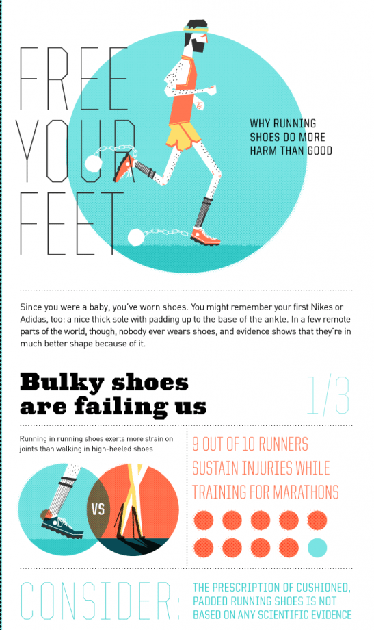 Free Your Feet Infographic - Click to Enlarge