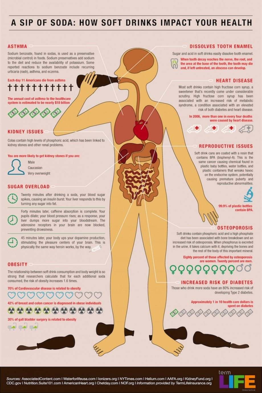 how-soft-drinks-impact-your-health_infographic
