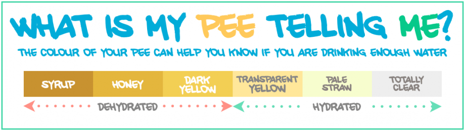 What's your pee telling you?