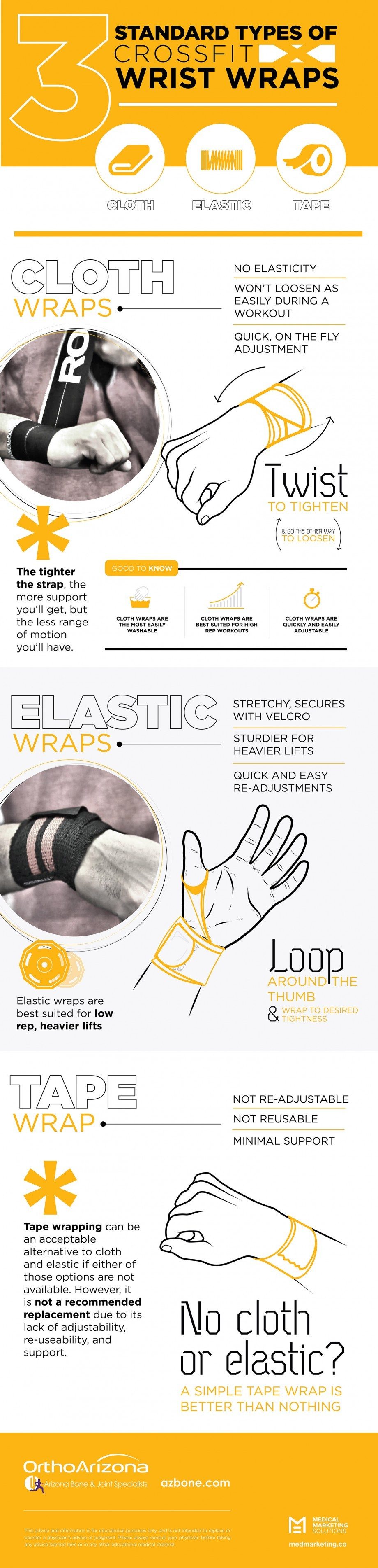 Understanding Wrist Wraps