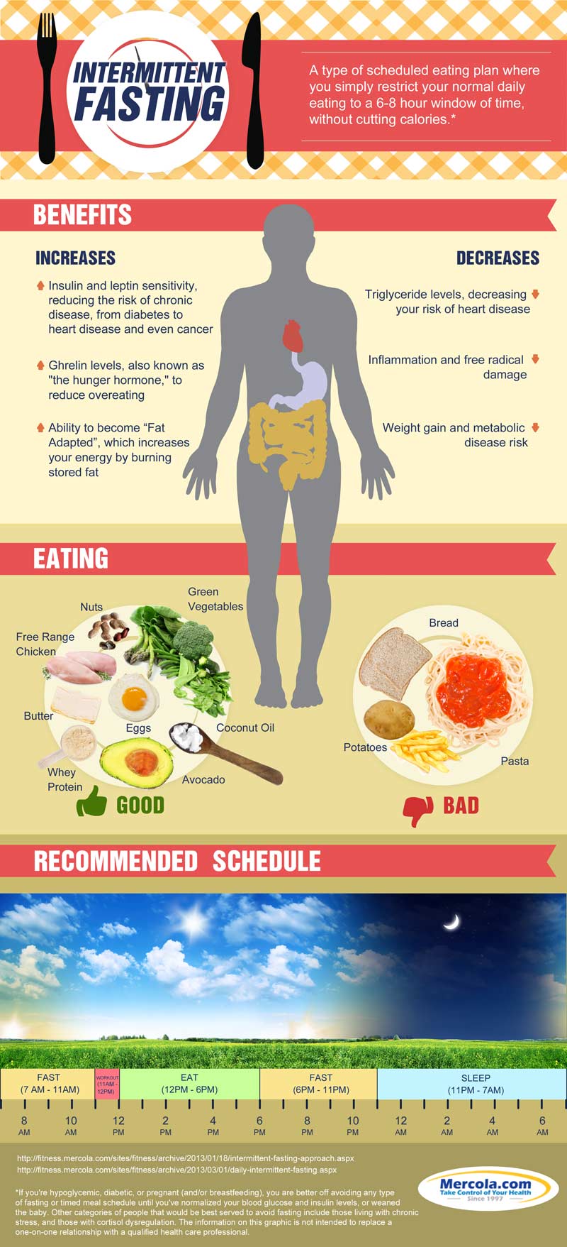 intermittent-fasting infographic the benefits