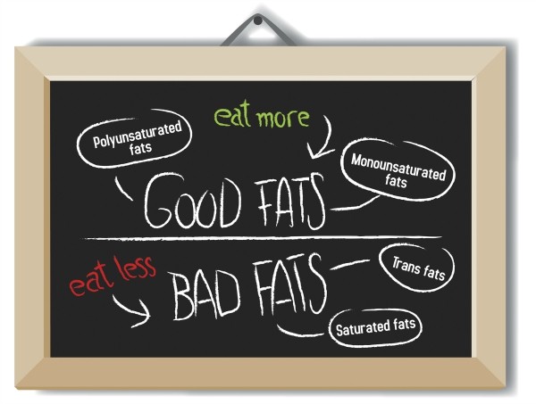 good fat bad fat sign Good fats and bad fats, polyunsaturated and monounsaturated fats vs. saturated or trans fatty acids