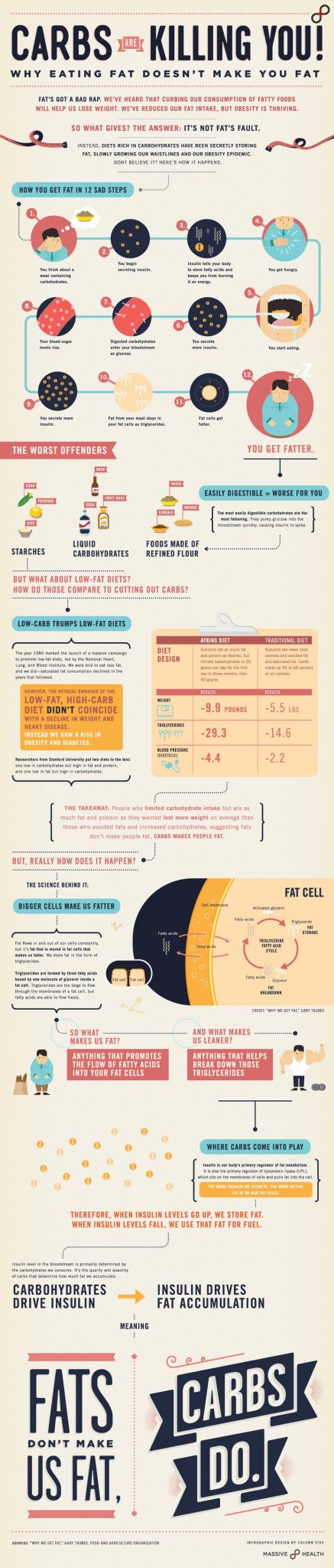 massive-health-infographic-carbs-are-killing-you-eating-fat-doesnt-make-you-fat