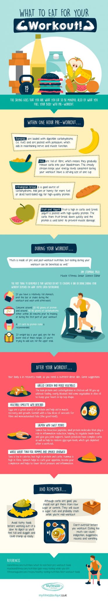 Workout-Food-Infographic