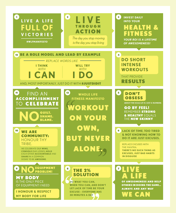 The Whole Life Fitness Manifesto