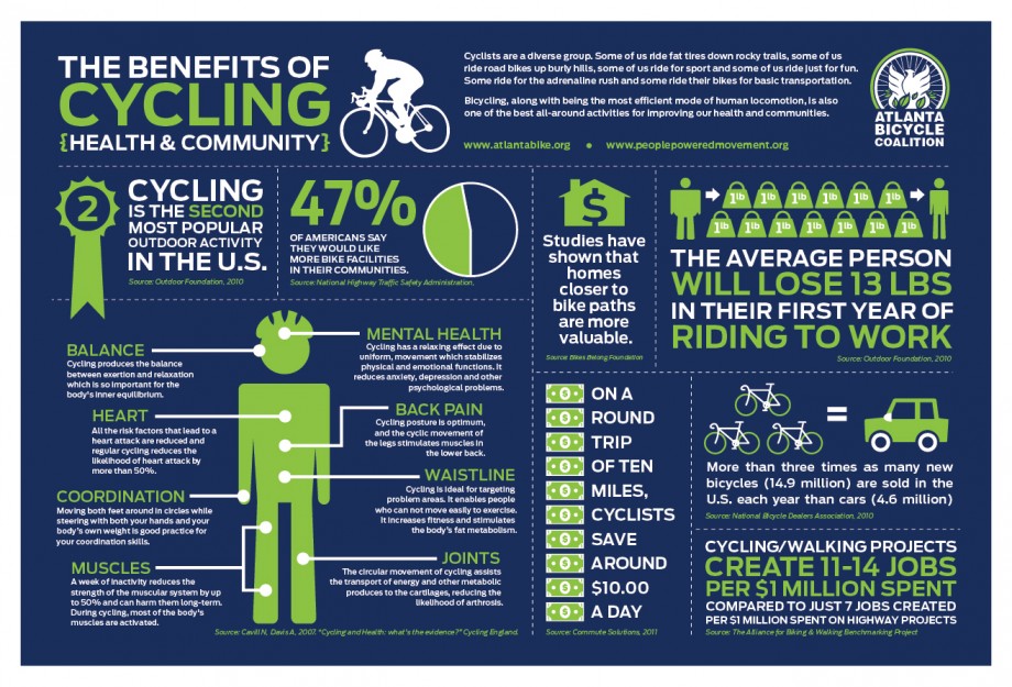 Benefits of cycling - selfieonbike dot com source