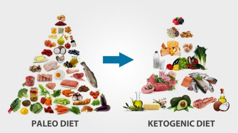 Paleo versus Keto food pyramids