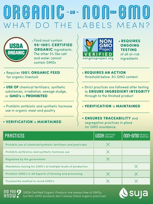 organic-vs-non-gmo-food-labels-how-to